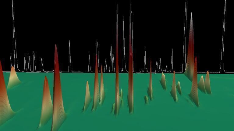 Targeted Analysis and Accurate Profiling of Volatiles and Semi-volatiles in High Complexity Samples