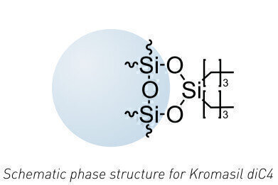 Separation and purification of samples using the new Kromasil 300 Å diC4