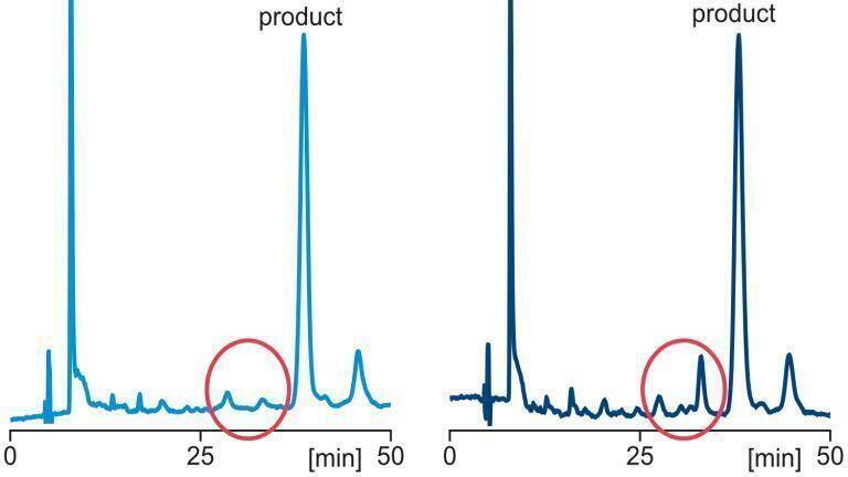Figure 2 : Elution of insulin analogue crude