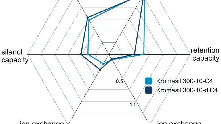 Figure 3 : Tanaka test diagram
