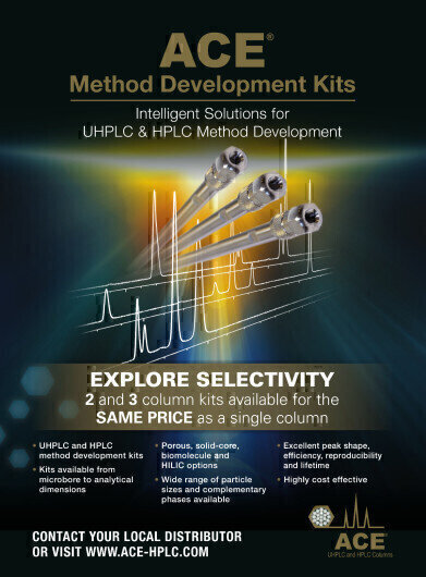 Method Development Kits Provides Intelligent Solutions for Method Development