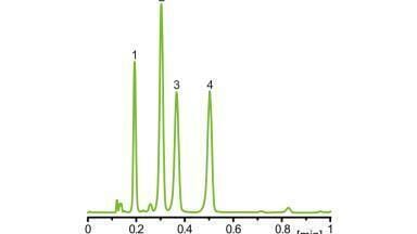 Ultrafast analysis using supercritical fluid chromatography