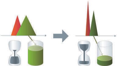 Application Development Support for your Samples
