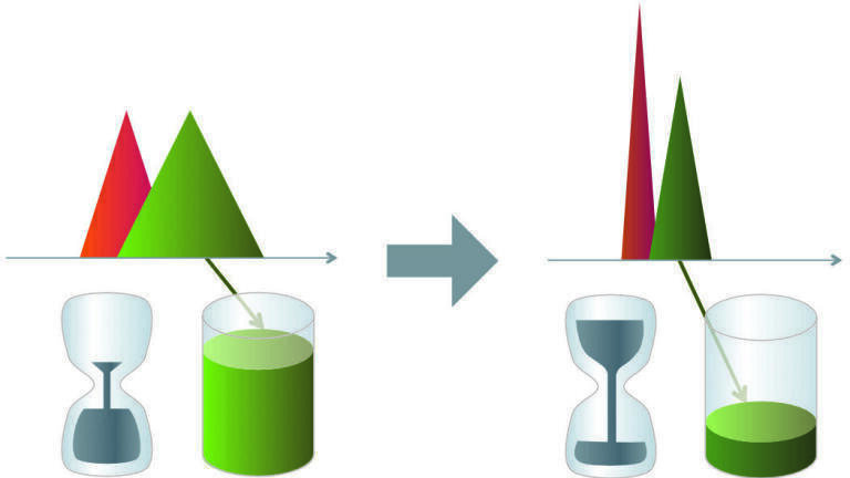 Application Development Support for your Samples