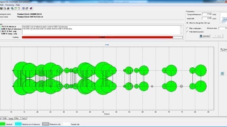 Chromatography Software - Compass CDS Chromatography Today