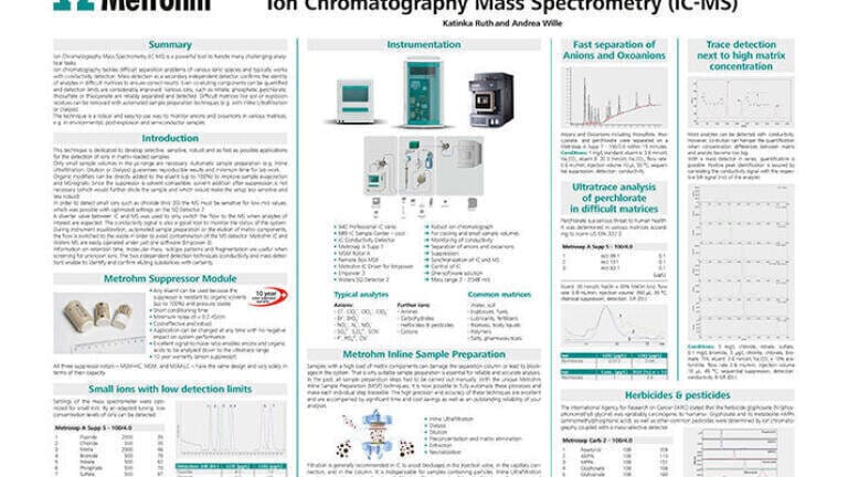 Maximising the benefits of Ion Chromatography Mass Spectrometry (IC-MS)