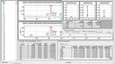 New UV/MS Peak Tracking Technology for LC and LC/MS Development Software Announced