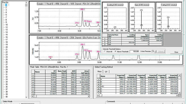 New UV/MS Peak Tracking Technology for LC and LC/MS Development Software Announced