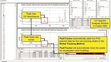 Fusion QbD® now has MS/UV Based Peak Tracking and Rs-Map Modeling