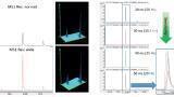 The Advantages of Coupling GCxGC with QTOF Detection in MS/MS Mode
