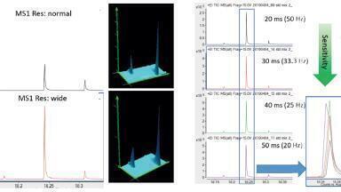 The Advantages of Coupling GCxGC with QTOF Detection in MS/MS Mode