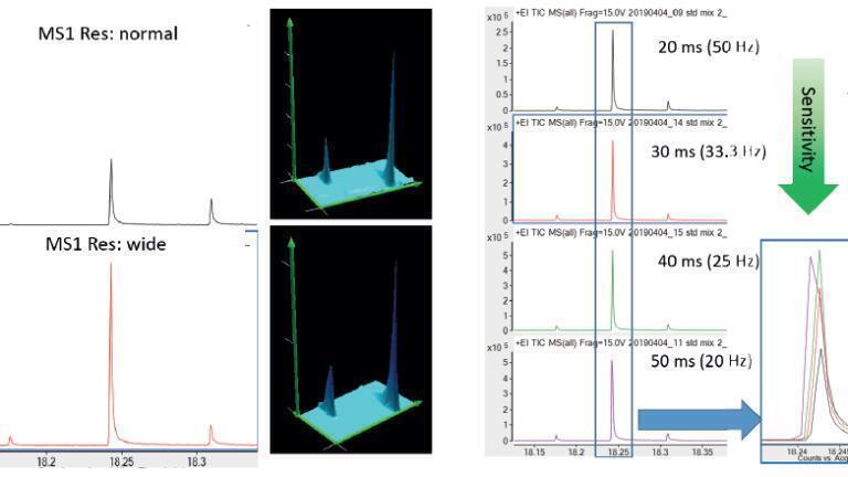 The Advantages of Coupling GCxGC with QTOF Detection in MS/MS Mode