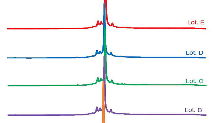 BioPro IEX columns provide excellent lot-to-lot reproducibility (demonstrated here for a mAb).
