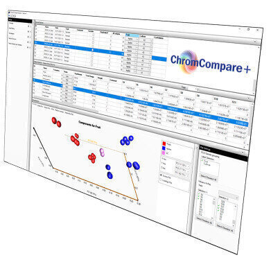 New Chemometrics Platform Transforms Complex Data into Meaningful Results