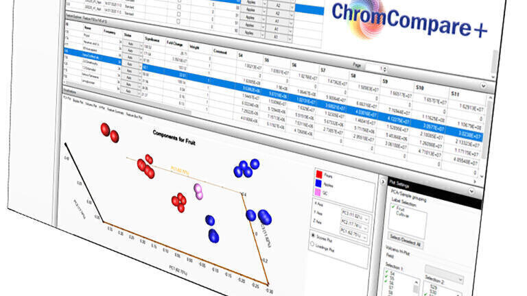 New Chemometrics Platform Transforms Complex Data into Meaningful Results