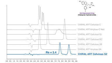 New and Innovative Immobilised Chiral Polysaccharide Phase