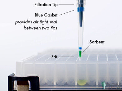 Innovative Filtration Technology To Help Prevent Clogging Of Lc Columns Chromatography Today