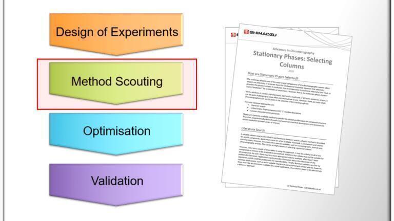 Expand Your Knowledge of Reversed Phase Liquid Chromatography Method Development