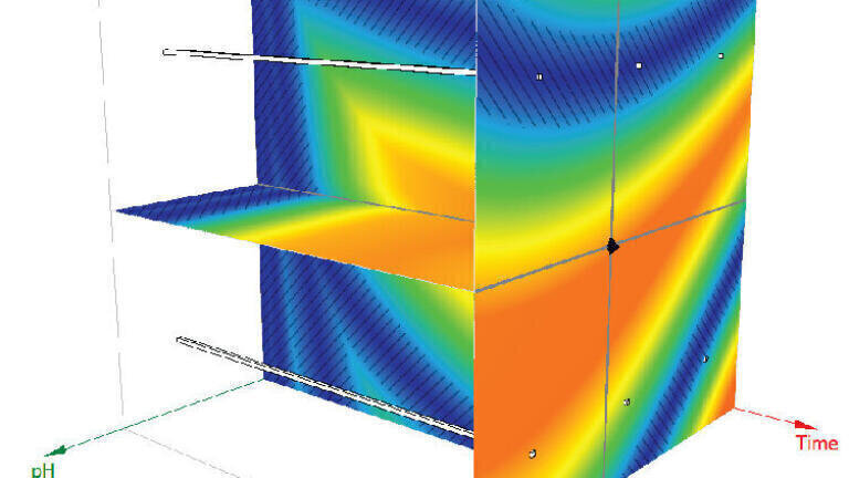 
Three parameters is often a good compromise between experiment number and model coverage. Bonus: It’s easy to visualise. 
