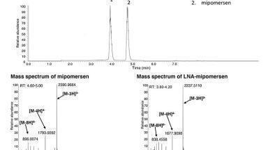 Inert (U)HPLC columns for oligonucleotides