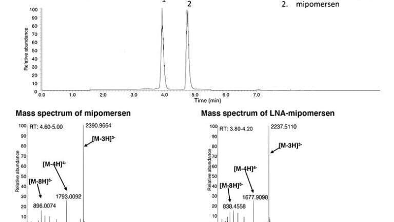 Inert (U)HPLC columns for oligonucleotides