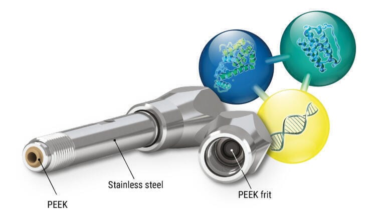 Figure 2: Metal-free YMC-Triart columns are fully bioinert thanks to their PEEK lining and the use of PEEK frits.