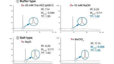 How to optimise your oligonucleotide analysis
