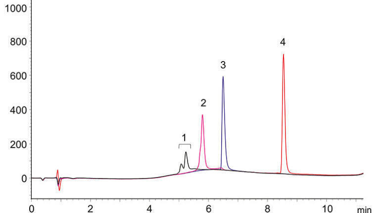 UHPLC analysis of cyclic peptides under LC/MS compatible conditions