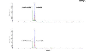 UHPLC/MS Analysis of Glyphosate and AMPA According to DIN ISO 16308