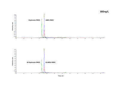 UHPLC/MS Analysis of Glyphosate and AMPA According to DIN ISO 16308