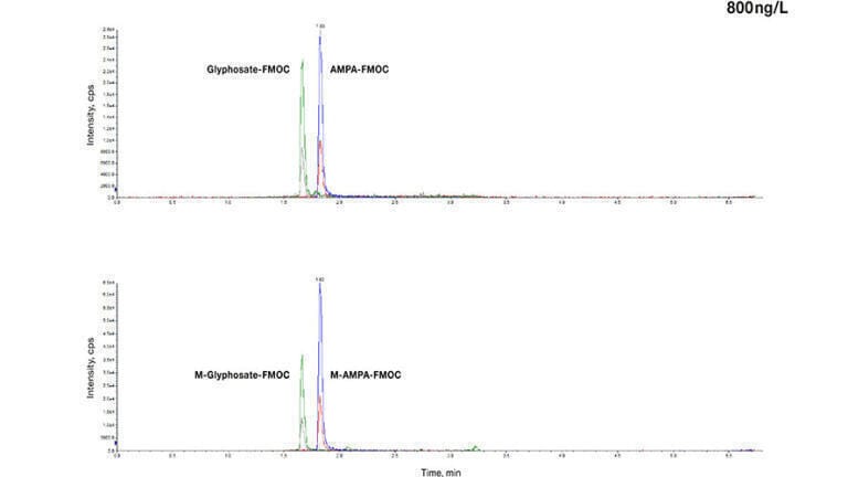 UHPLC/MS Analysis of Glyphosate and AMPA According to DIN ISO 16308