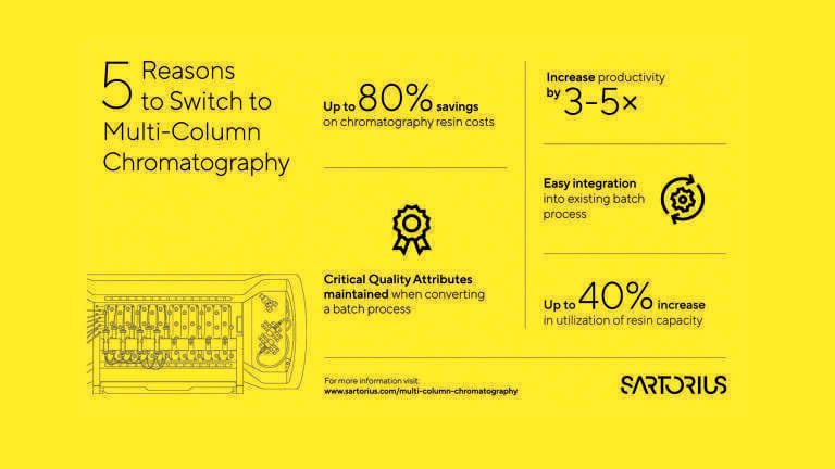 How Multi-Column Chromatography Improves Downstream Processing and Saves Money
