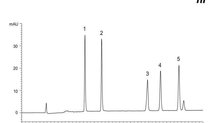 Fig. 1: Separation of the five markers using a YMC-Triart C18 UHPLC column. 