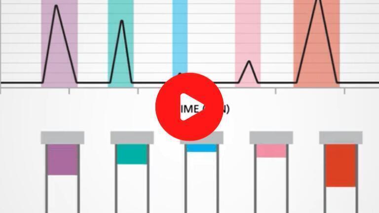 Automate LC Purification & Compound Recovery with UFPLC