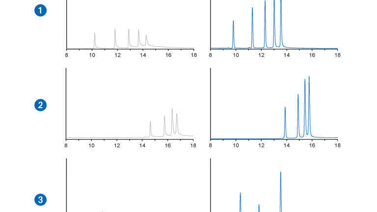 Figure 2: Analysis of dT15-35 (1), dT40-100 (2) and rU15-30 (3) using a regular YMC-Triart Diol-HILIC (left, analogous to [1]) and a bioinert coated YMC-Accura Triart Diol-HILIC (right, [2]) and a bioinert system.