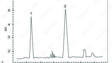 What are the Reasons for Resolution Failure in HPLC?