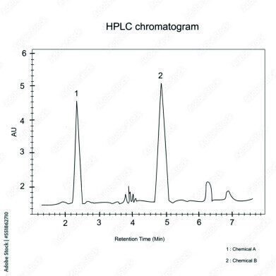What are the Reasons for Resolution Failure in HPLC?