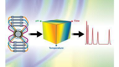 Retention Modeling: Simplifying & Accelerating Method Development for Small and Large Molecules