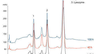 New Technical Note: High Temperature Stability of BioPro IEX SmartSep Resins