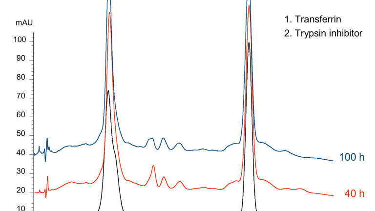 Figure 2: Result of the column performance test for BioPro IEX SmartSep Q20. The column was flushed with 20 mM Tris-HCl (pH 8.1) at 60 °C for 20 h. Then a column performance test at 25 °C was performed. This was repeated for five times.