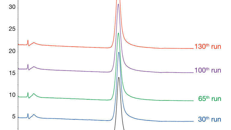 Figure 3: More practical example of the purification of antisense oligonucleotide using BioPro IEX SmartSep Q resin at 60°C.
