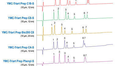 Now available: Your Complete Screening Set-up with YMC-Triart Prep
