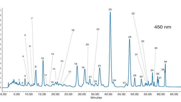 Figure 2: Chromatogram of the mixture of isomers obtained by thermal stereomutation detected at 450 nm [1]