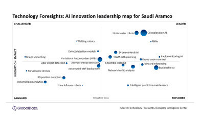 Saudi Aramco's AI innovation dominance places company ahead of the curve. 