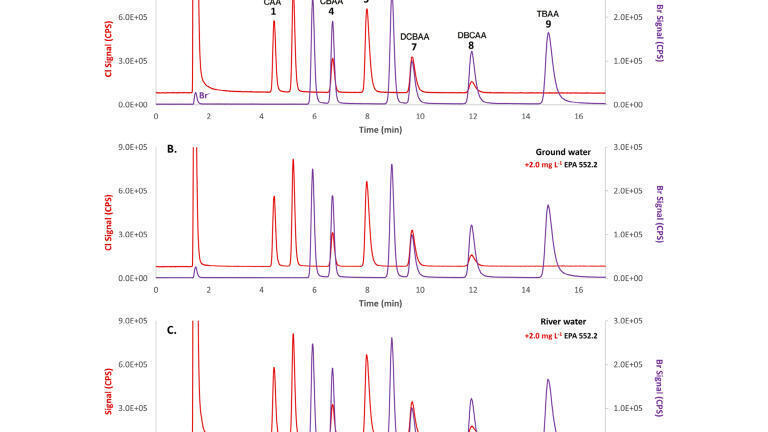 Figure 2: separation of haloacetic acids in tap (A), ground (B), and river water (C) samples spiked with the EPA 552.2 certified reference material [2].