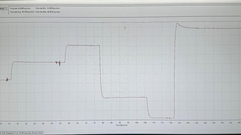 Capillary column performance testing report print-out from Dr Maisch HPLC GmbH.