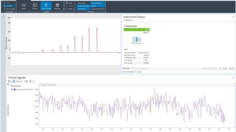 Traceable tracking of HPLC system performance 