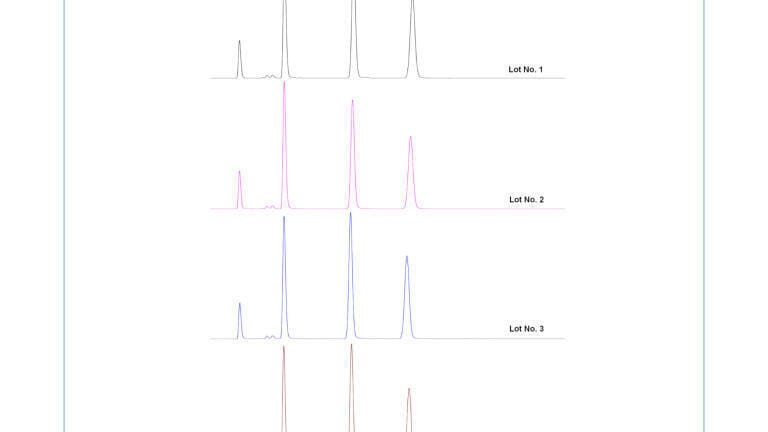 Figure 2: Comparison of four different lots YMC-Triart C18.