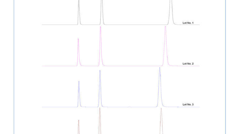 Figure 3: Comparison of four different lots YMC-Triart Diol-HILIC.