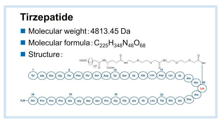 tirzepatide solubility in water How to achieve a robust method for GLP-1 agonist tirzepatide Chromatography  Today